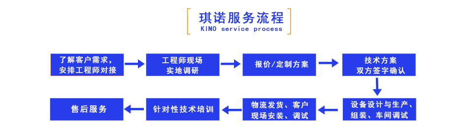 琪諾沖床機械手服務(wù)流程